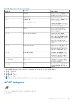 Preview for 17 page of Dell Latitude 5424 Rugged Service Manual