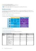 Preview for 22 page of Dell Latitude 5424 Rugged Service Manual