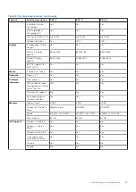 Preview for 23 page of Dell Latitude 5424 Rugged Service Manual