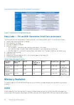 Preview for 24 page of Dell Latitude 5424 Rugged Service Manual