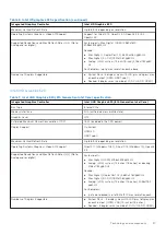 Preview for 27 page of Dell Latitude 5424 Rugged Service Manual