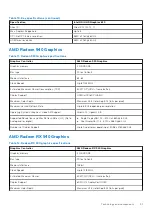 Preview for 31 page of Dell Latitude 5424 Rugged Service Manual