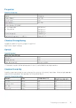 Preview for 33 page of Dell Latitude 5424 Rugged Service Manual