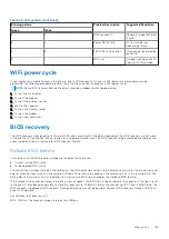 Preview for 165 page of Dell Latitude 5424 Rugged Service Manual