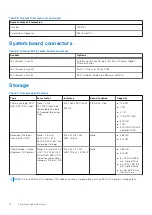 Preview for 14 page of Dell Latitude 5424 Rugged Setup And Specifications