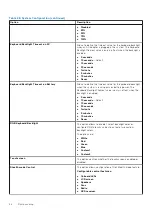 Preview for 26 page of Dell Latitude 5424 Rugged Setup And Specifications