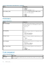 Preview for 30 page of Dell Latitude 5424 Rugged Setup And Specifications