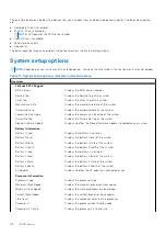 Preview for 118 page of Dell Latitude 5430 Service Manual