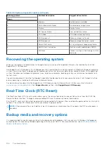 Preview for 136 page of Dell Latitude 5430 Service Manual