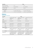 Preview for 19 page of Dell Latitude 5501 Setup And Specifications Manual