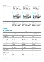 Preview for 20 page of Dell Latitude 5501 Setup And Specifications Manual