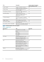 Preview for 24 page of Dell Latitude 5501 Setup And Specifications Manual