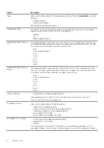 Preview for 32 page of Dell Latitude 5501 Setup And Specifications Manual