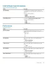 Preview for 35 page of Dell Latitude 5501 Setup And Specifications Manual