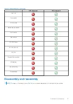 Preview for 17 page of Dell Latitude 7220EX Service Manual