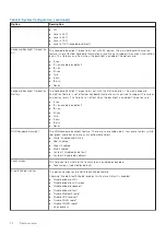 Preview for 72 page of Dell Latitude 7220EX Service Manual