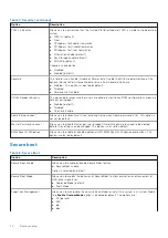 Preview for 74 page of Dell Latitude 7220EX Service Manual