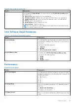 Preview for 75 page of Dell Latitude 7220EX Service Manual