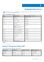 Preview for 11 page of Dell Latitude 7320 Detachable Setup And Specifications