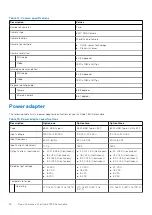 Preview for 18 page of Dell Latitude 7320 Detachable Setup And Specifications