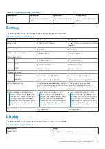 Preview for 19 page of Dell Latitude 7320 Detachable Setup And Specifications