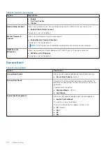 Preview for 102 page of Dell Latitude 7400 2-in-1 Service Manual