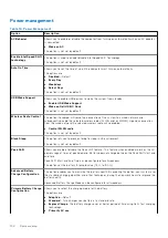 Preview for 104 page of Dell Latitude 7400 2-in-1 Service Manual