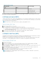 Preview for 117 page of Dell Latitude 7400 2-in-1 Service Manual