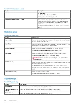 Preview for 68 page of Dell Latitude 9510 Service Manual