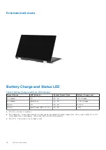 Preview for 16 page of Dell Latitude 9520 Setup And Specifications Manual