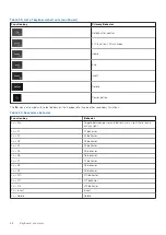 Preview for 28 page of Dell Latitude 9520 Setup And Specifications Manual