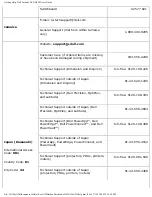 Preview for 160 page of Dell Latitude ATG D620 User Manual