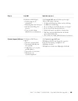 Preview for 271 page of Dell Latitude C510 System Information Manual