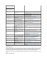 Preview for 34 page of Dell Latitude CS User Manual