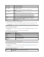 Preview for 54 page of Dell Latitude CS User Manual