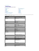 Preview for 10 page of Dell Latitude E6410 Service Manual