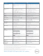 Preview for 2 page of Dell Latitude E6410 Specifications