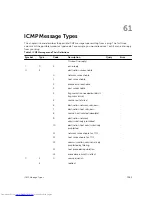 Preview for 1363 page of Dell MXL 10GbE Reference Manual