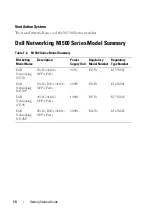 Preview for 14 page of Dell N1500 Series Getting Started Manual