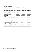 Preview for 146 page of Dell N1500 Series Getting Started Manual