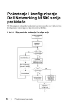 Preview for 154 page of Dell N1500 Series Getting Started Manual