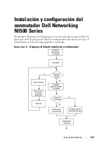 Preview for 187 page of Dell N1500 Series Getting Started Manual