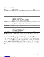 Preview for 13 page of Dell Networking S6000 System Installation Manual