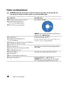 Preview for 50 page of Dell Online Rack UPS 3750W Getting Started