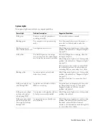 Preview for 33 page of Dell OptiPlex 320 Quick Reference Manual