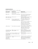 Preview for 121 page of Dell OptiPlex 320 Quick Reference Manual