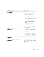 Preview for 123 page of Dell OptiPlex 320 Quick Reference Manual