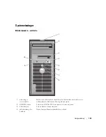 Preview for 145 page of Dell OptiPlex 320 Quick Reference Manual