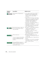 Preview for 260 page of Dell OptiPlex 320 Quick Reference Manual