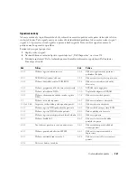 Preview for 261 page of Dell OptiPlex 320 Quick Reference Manual